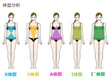 マイアンドファッション(my&fashion)/骨格＆体型の２種類を使って診断