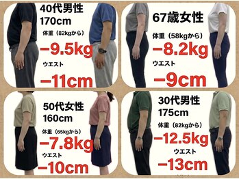 メリとハリ 阿倍野店の写真/【3ヶ月でウエスト-17.5cm実績！】「ぽっこりお腹解消に特化したお腹スッキリ・ダイエット整体」
