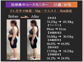 トレーニングスタジオ ARCS つくば店/ダイエットモニター|女性|30代