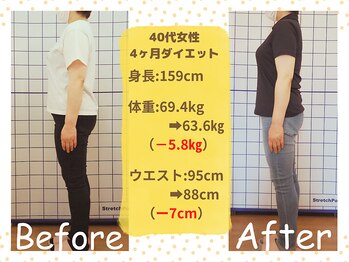 ばば鍼灸院/40代女性ダイエットの結果