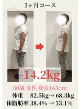 ウェルネ 田原院/50代のビフォーアフター