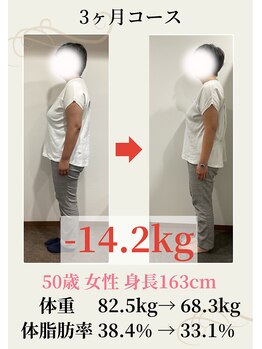 ウェルネ 田原院/50代のビフォーアフター