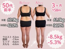 サロン結貴/アラフォーダイエットが得意◎