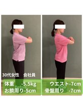 パンダ(Panda)/ブライダルダイエット