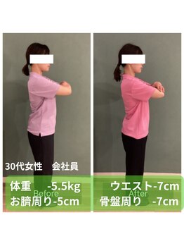 パンダ(Panda)/ブライダルダイエット