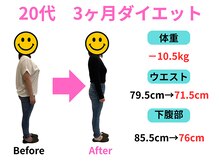 【痩身/ダイエット/整体/骨盤矯正】専門サロン アテオス/20代　3ヶ月で-10.5kgに成功