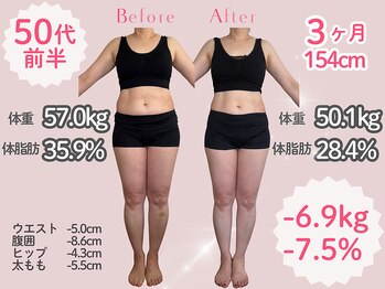 サロン結貴/食事改善で理想の体型へ☆