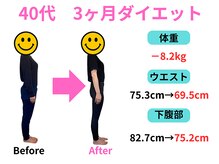 【痩身/ダイエット/整体/骨盤矯正】専門サロン アテオス/40代　3ヶ月で-8.2kgに成功