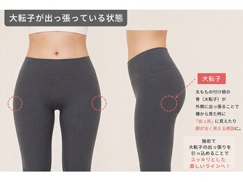 ヴェリタス(VERITAS)の写真/お腹だけ、お尻だけ・・ここだけ落ちない！そんな部位がある方向けの筋膜美容整体