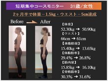 トレーニングスタジオ ARCS つくば店/ダイエットモニター｜女性｜30代