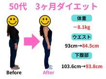 【痩身/ダイエット/整体/骨盤矯正】専門サロン アテオス/50代　3ヶ月で-8.1kgに成功