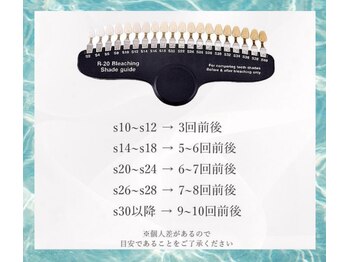 ホワイトニングショップ 西宮北口店/着色の濃さによる来店の目安数