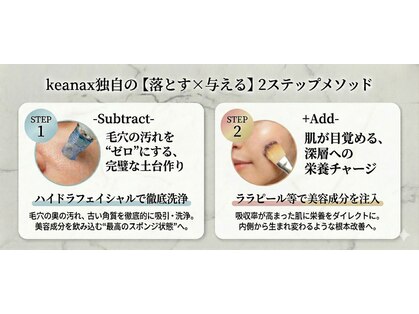 ケアナクス 恵比寿本店(keanax)の写真