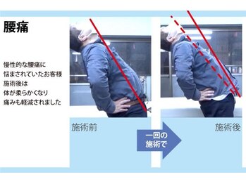 セルフケア整体 新宿店/