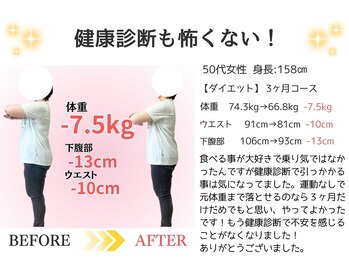レナティス(Renatis)/50代ダイエット実績