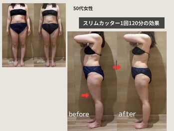 リア(Lia)/初回1回の結果