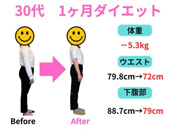 【痩身/ダイエット/整体/骨盤矯正】専門サロン アテオス/30代 1ヶ月で-5.3kgに成功