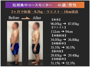トレーニングスタジオ ARCS つくば店/ダイエットモニター|男性|40代