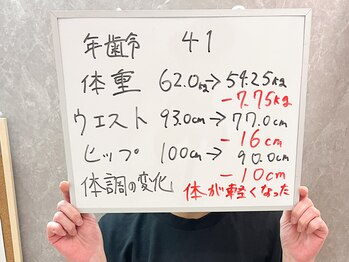整体えびす丸 川越店/太ってる自覚が増していました。