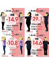 円山カラダ/3ヶ月運動なし無理な食事制限×