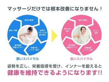 タスク整体院 焼津店/トライアングル理論