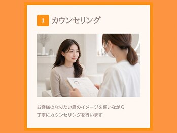 オメカシ 栄店(omekashi)/眉毛ワックス施術の流れ１