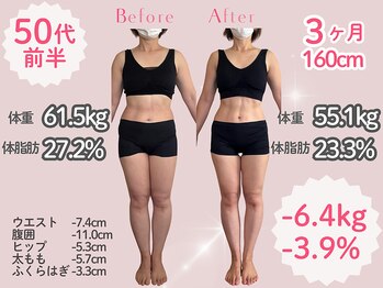 サロン結貴/食事改善と痩身エステで大幅痩せ