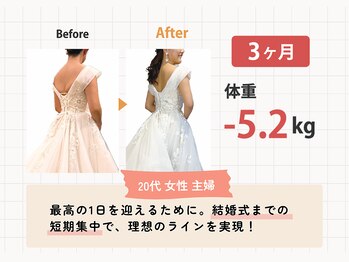 マイカイ 谷町六丁目(Maikai)/20代/女性/主婦
