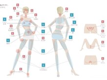 レ ベージュ(L’Beige)/キッズ脱毛は1ヶ所からOK