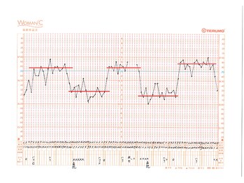 羅針堂鍼灸整体院 横浜鶴見店/基礎体温も整いやすくなります☆