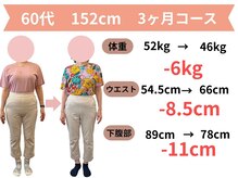 きずな整骨院/福津市|60代