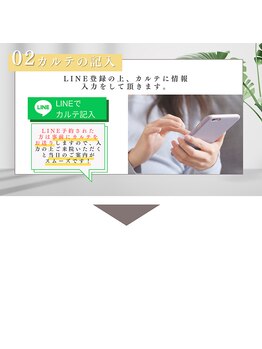 極楽整体/カルテの記入