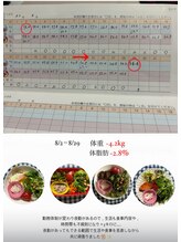 ラヴィ アール(Lavie.R)/痩身/リンパ/リンパマッサージ