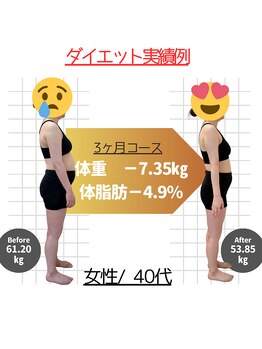 整骨院ひまわり/ダイエット実績例【-7.35キロ】