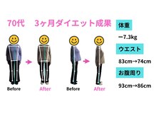【痩身/ダイエット/整体/骨盤矯正】専門サロン アテオス/70代　3ヶ月で-7.3kgに成功