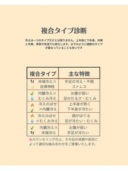 オーブ たかまつはり灸整骨院くじら館(aube)/冷えの複合タイプ別表