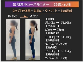 トレーニングスタジオ ARCS つくば店/ダイエットモニター|女性|30代