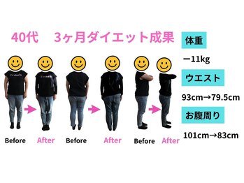 【痩身/ダイエット/整体/骨盤矯正】専門サロン アテオス/40代 3ヶ月で-11kgに成功