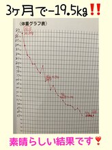 ジラソル(girasol)/