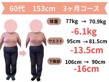 きずな整骨院/宗像市|60代