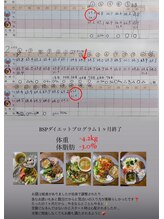 ラヴィ アール(Lavie.R)/痩身/リンパ/リンパマッサージ