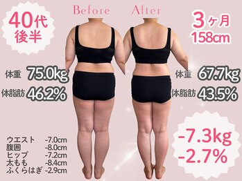 サロン結貴/さいたま市近辺から多数ご来店