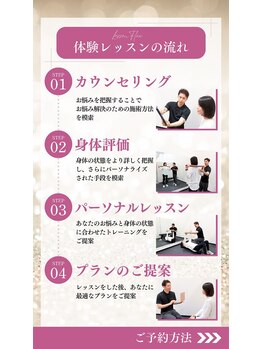 ラムア 広島店(LAMUA)/体験の流れ