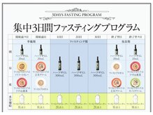 久留米スポーツ整骨院 整体院/食生活、一度見直しませんか？