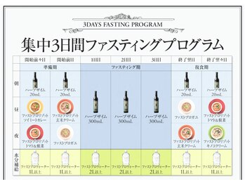 久留米スポーツ整骨院 整体院/食生活、一度見直しませんか？