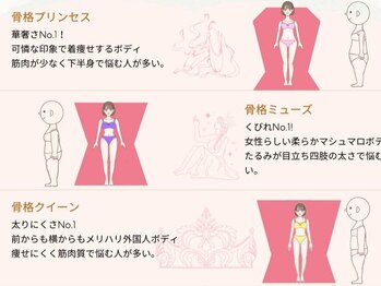 キュートレ 東日本橋 人形町店(Cuetre)/【体験の流れ4】姿勢の写真撮影