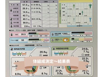 クレマティーデ(clematide)/体組成測定