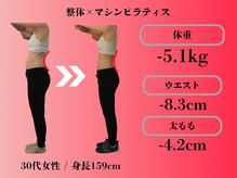 ボディネイト 京都四条烏丸店(Body Nate)/Before/After ダイエット