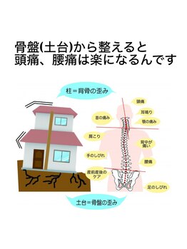 ニコ(nico)/家の構造と似てるんです。