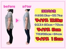Dr.整体 天白の雰囲気（産後太りを改善／ダイエット整体×初回カウンセリング限定1980円）